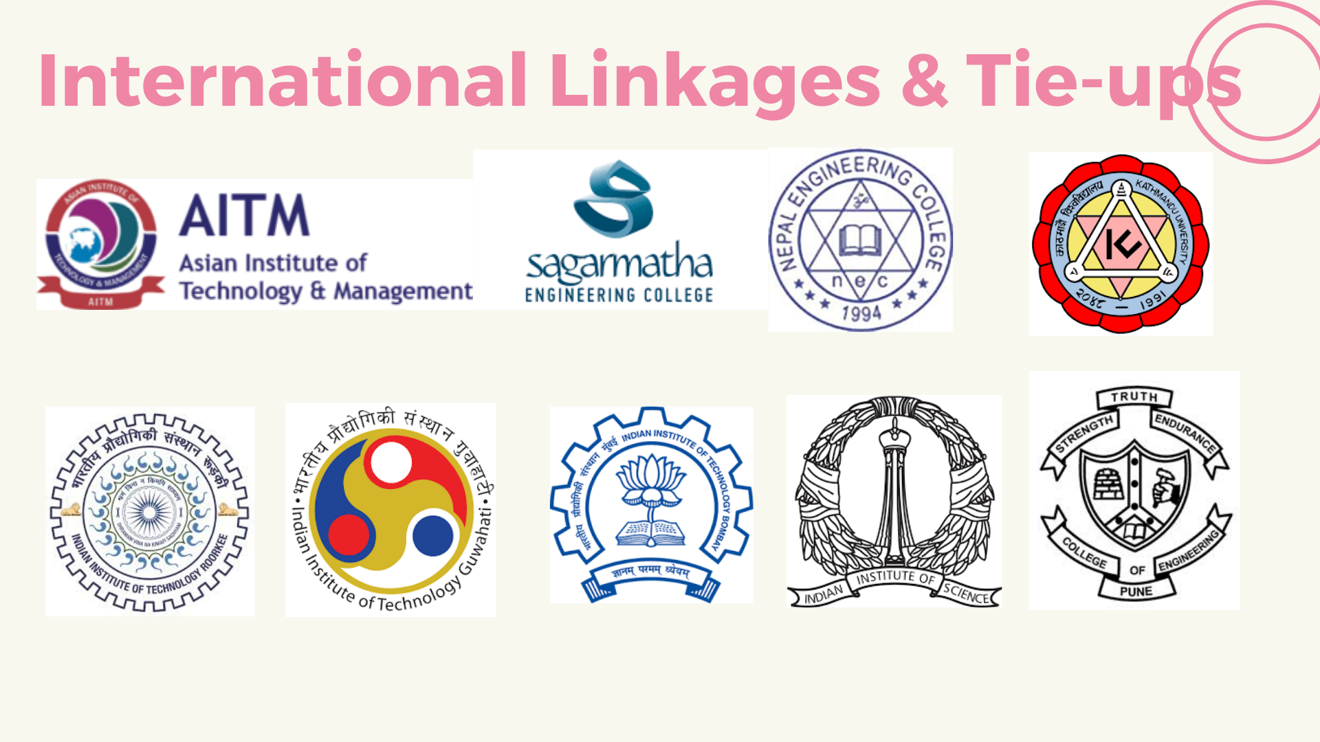 6- International Linkages Tie-Ups